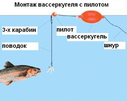 Монтажи для ловли форели – полезные советы и рекомендации