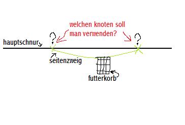 --   ? -  ()