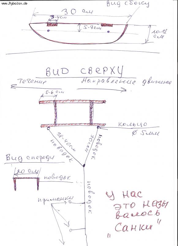 --sanki - ������� (����������)