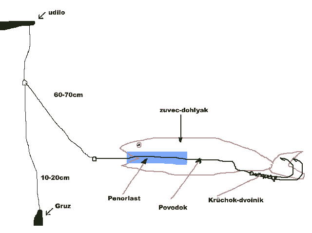 --������ ����� ������� �� ������ ����� - ������� (����������)