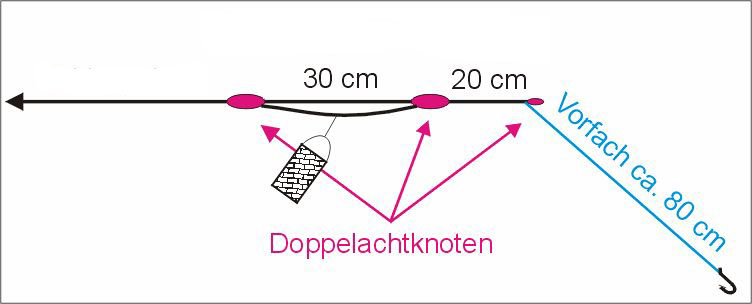 --Schlaufenmontage_1 - ������� (����������)