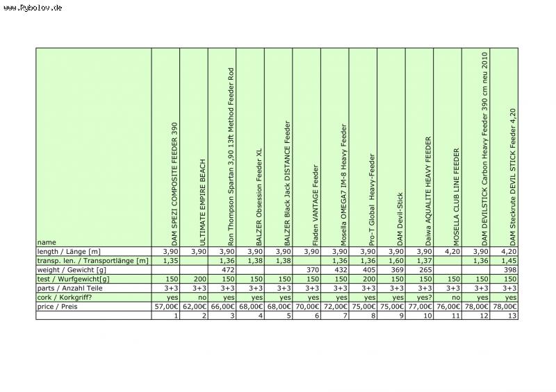 --feeder_preis_liste_1 -  ()