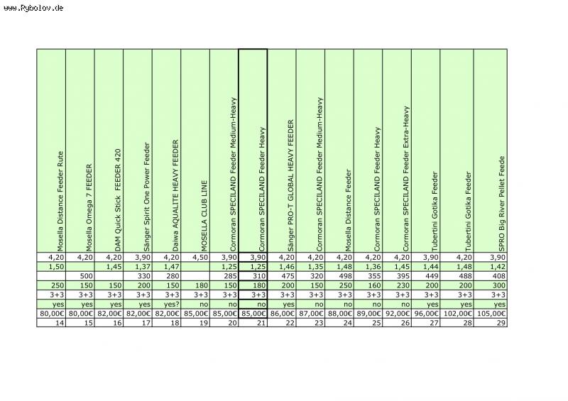 --feeder_preis_liste_2 - ������� (����������)