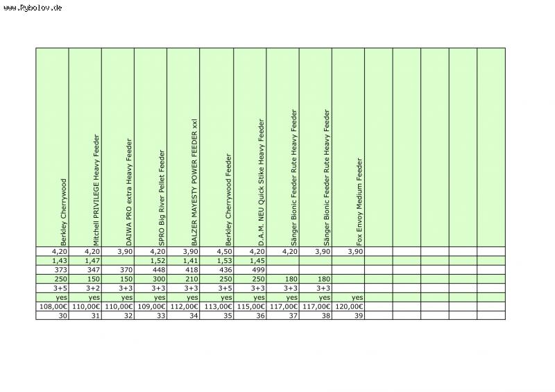 --feeder_prise_liste_3 -  ()